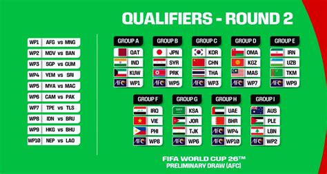 FIFA World Cup 26 qualifying .